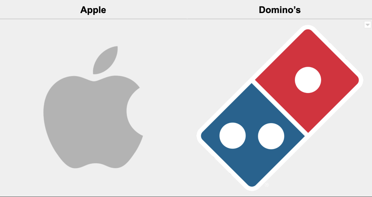 Brands with iconic logo symbols: