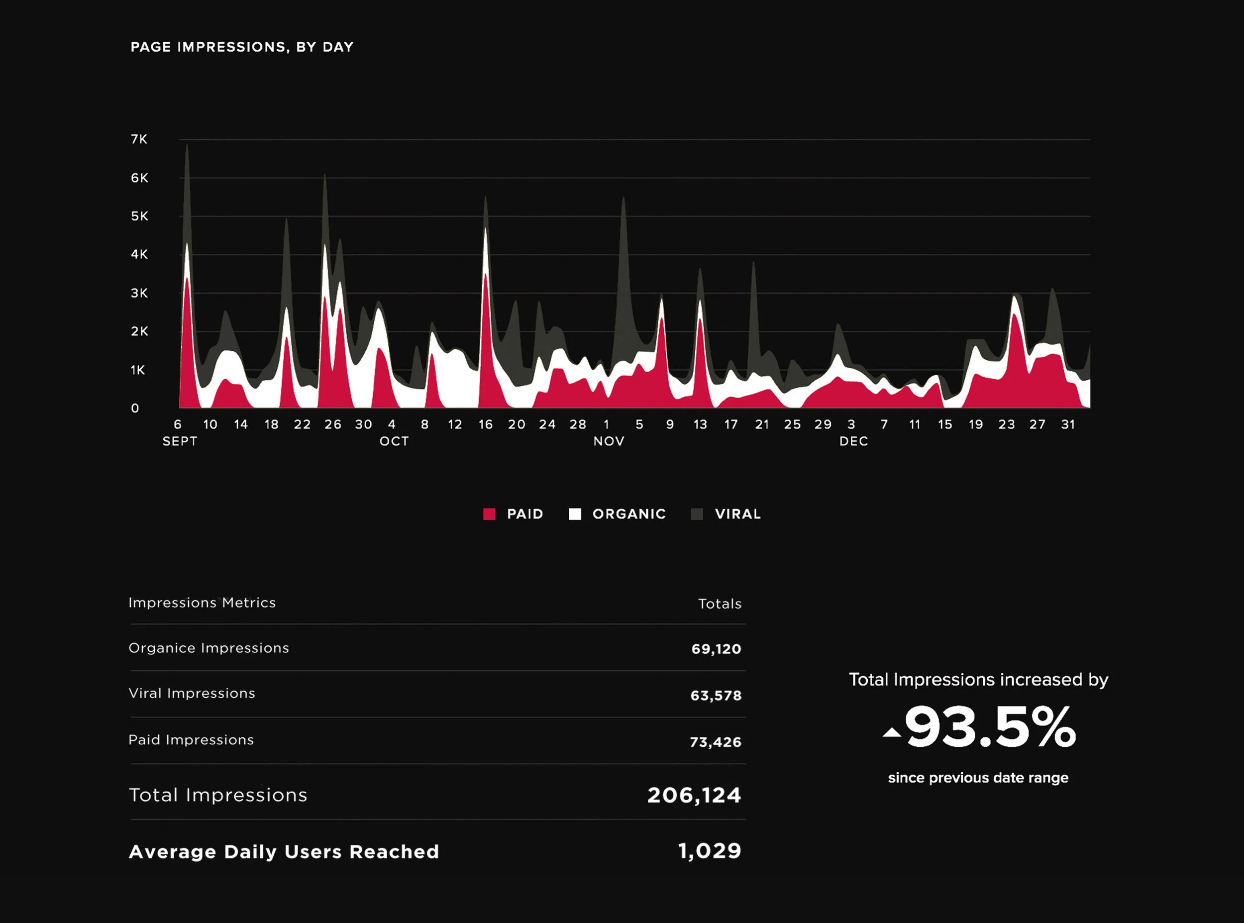 Analytics+2