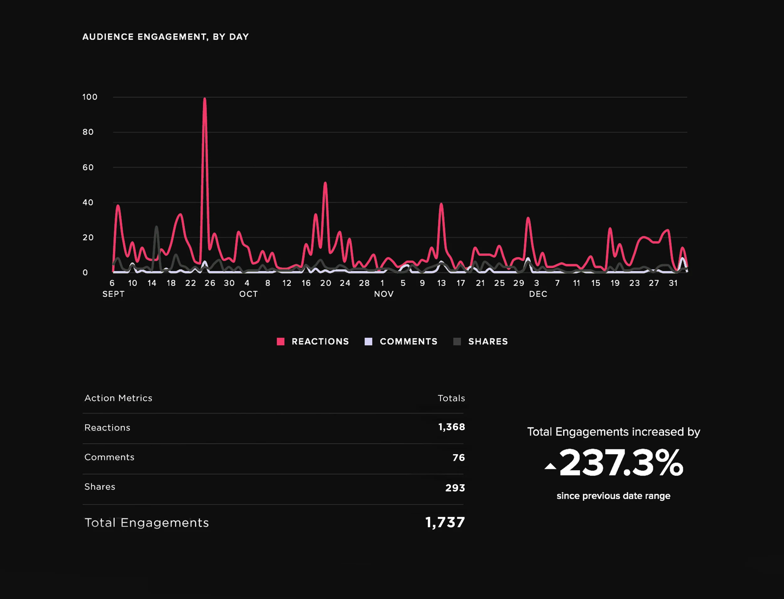 Analytics