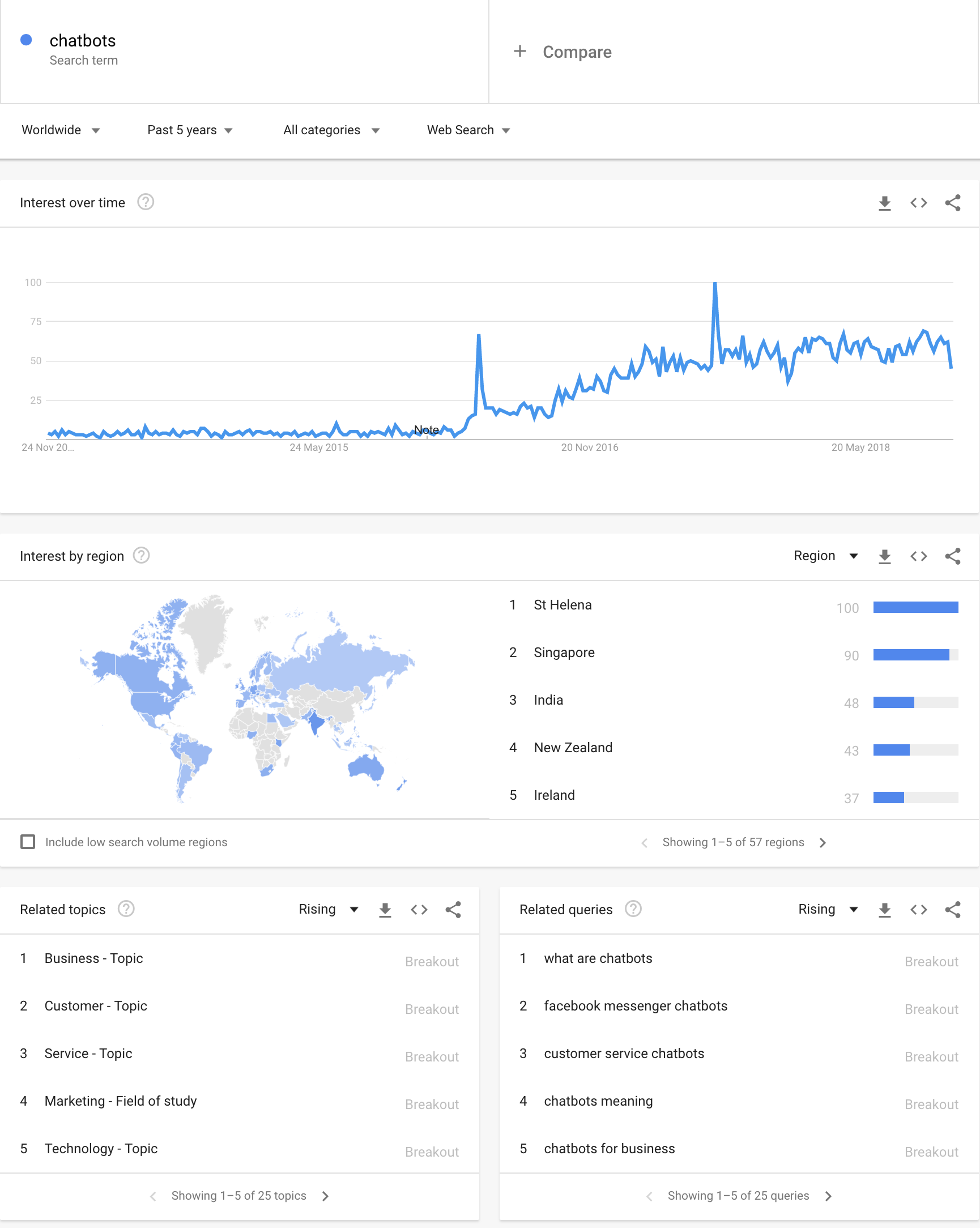 What are chat bots? supporting image