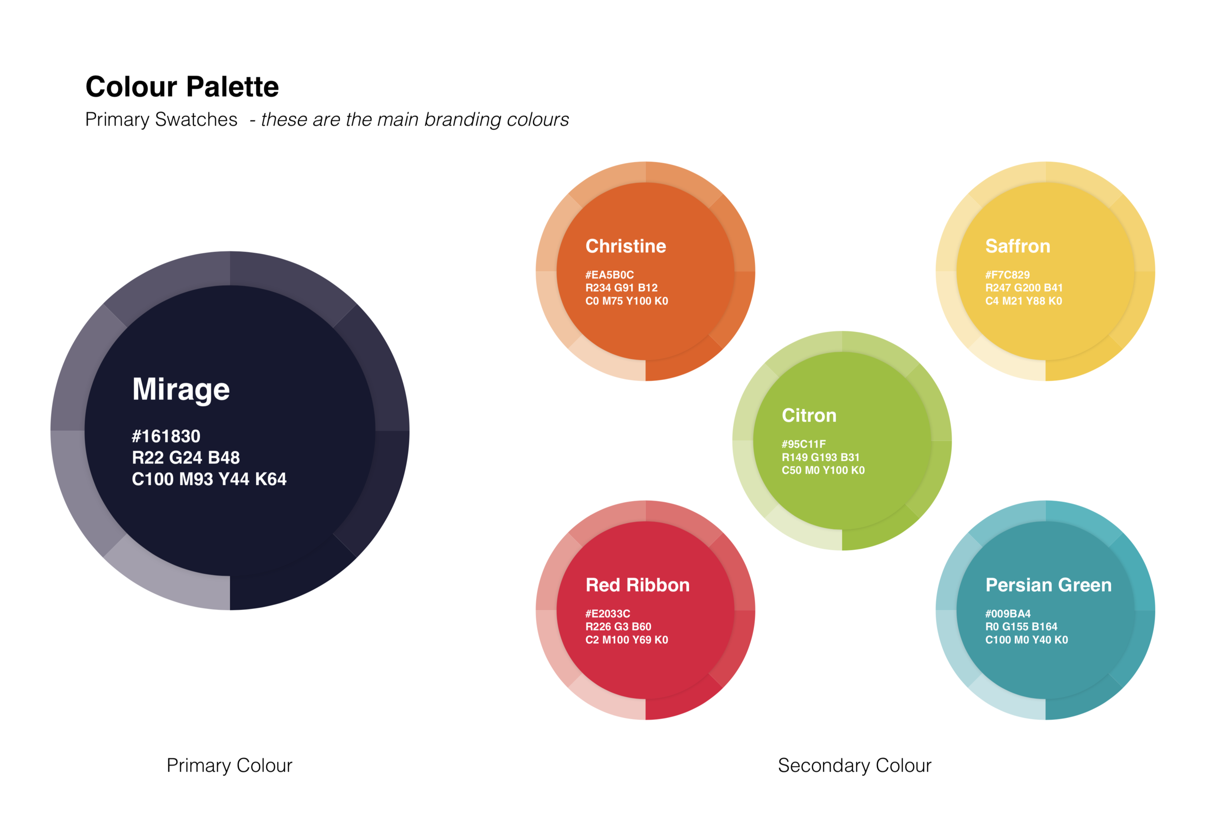 Branding, Web Design & Marketing Collateral supporting image