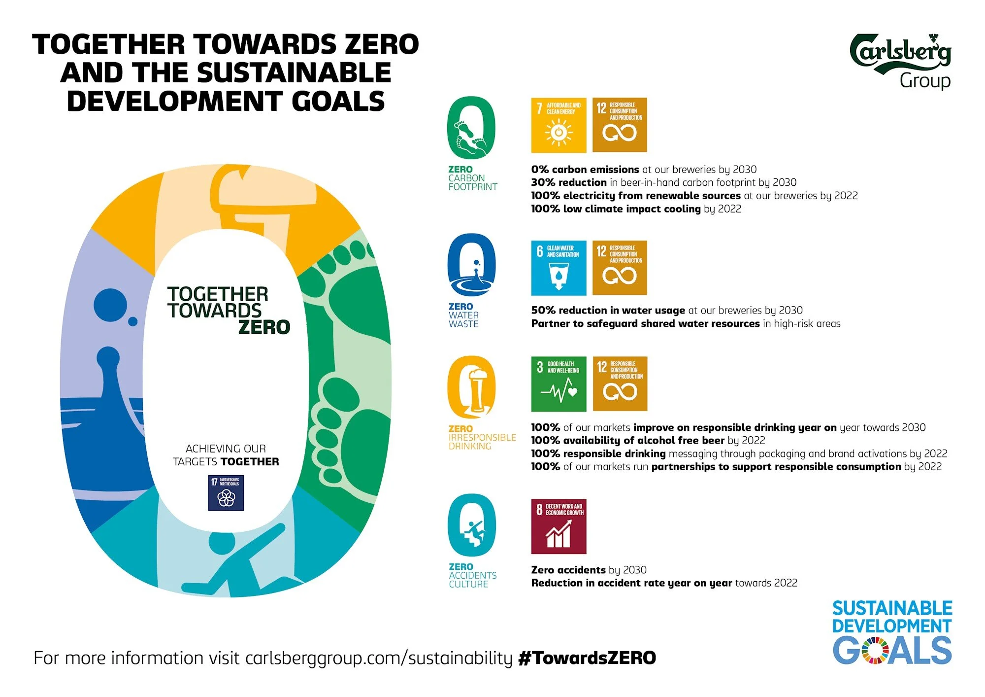 4-ttz-sdgs