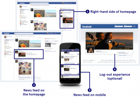 Key Facebook Ad Types