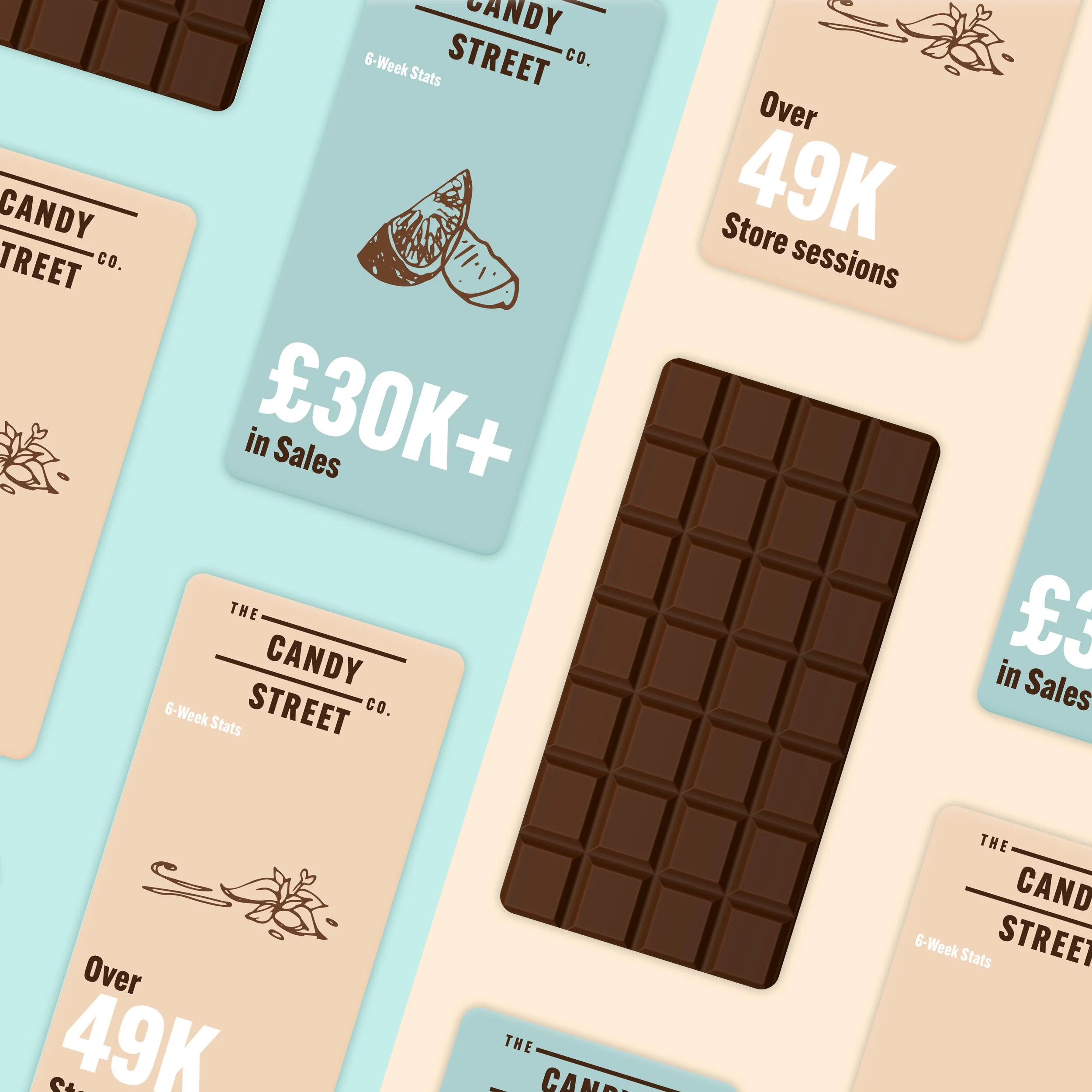 Candy Company generates over £30,000 in sales in only 6 weeks!