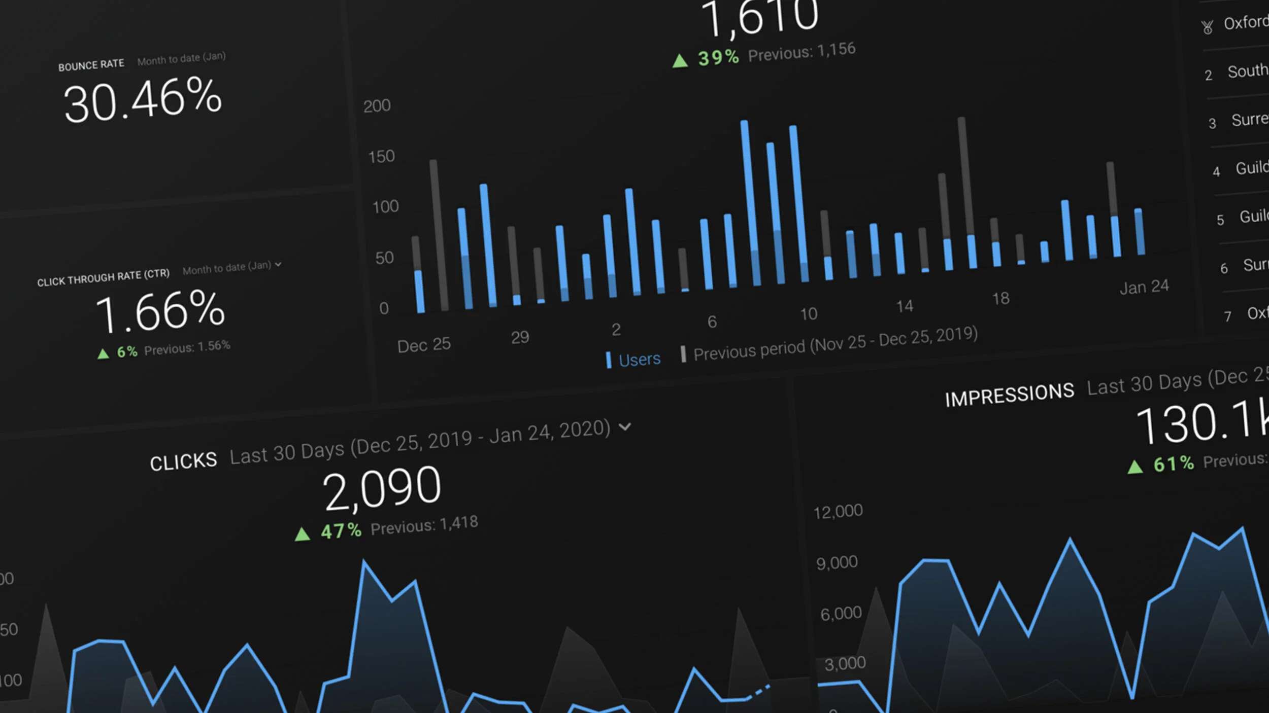 Unbxd-ppc-pay-per-click-stats-page-bg