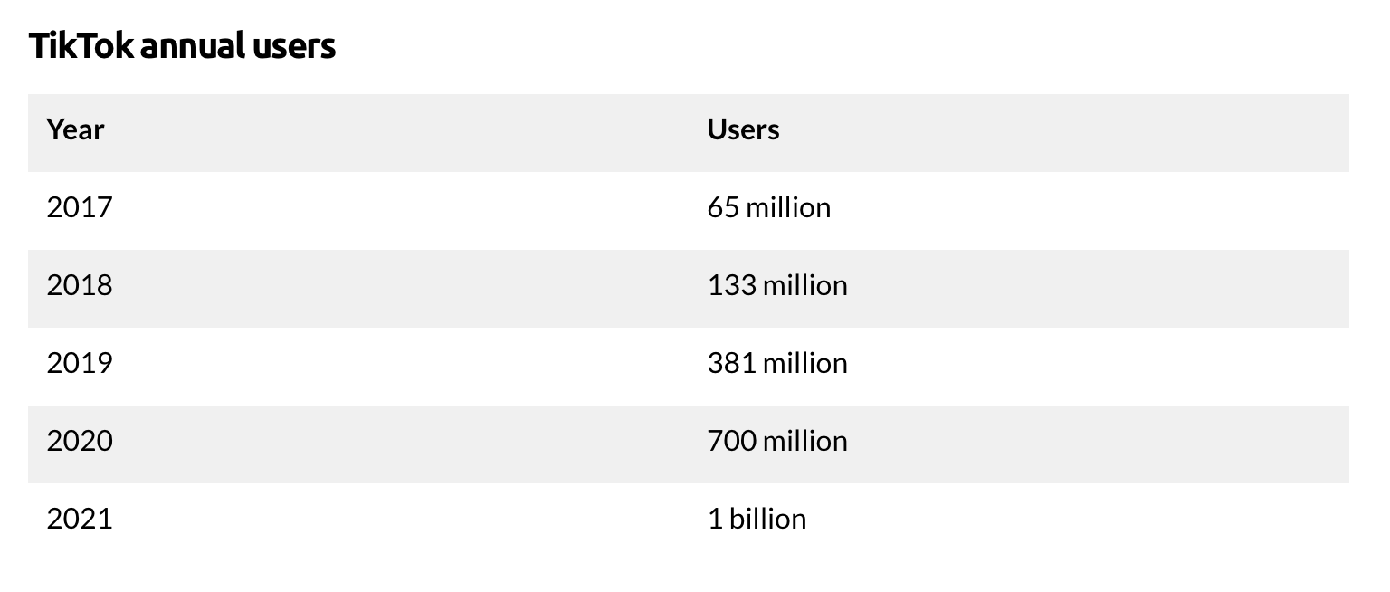 Rapid Growth supporting image